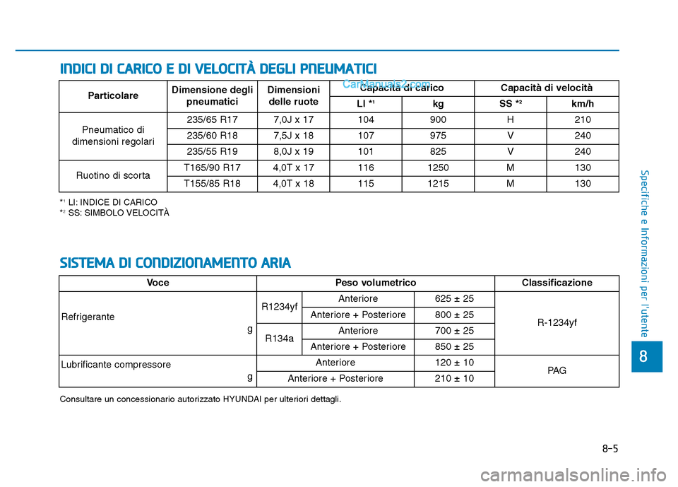 Hyundai Santa Fe 2019  Manuale del proprietario (in Italian) 8-5
8
Specifiche e Informazioni per lutente
SISTEMA DI CONDIZIONAMENTO ARIA
INDICI DI CARICO E DI VELOCITÀ DEGLI PNEUMATICI
*1LI: INDICE DI CARICO
*2SS: SIMBOLO VELOCITÀ
Particolare Dimensione degl