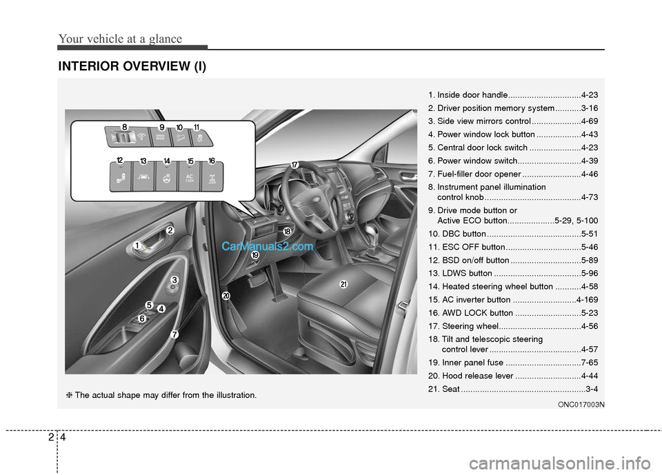 Hyundai Santa Fe 2018 Owners Manual Your vehicle at a glance
42
INTERIOR OVERVIEW (I)
1. Inside door handle...............................4-23
2. Driver position memory system ...........3-16
3. Side view mirrors control ............... Hyundai Santa Fe 2018 Owners Manual Your vehicle at a glance
42
INTERIOR OVERVIEW (I)
1. Inside door handle...............................4-23
2. Driver position memory system ...........3-16
3. Side view mirrors control ...............