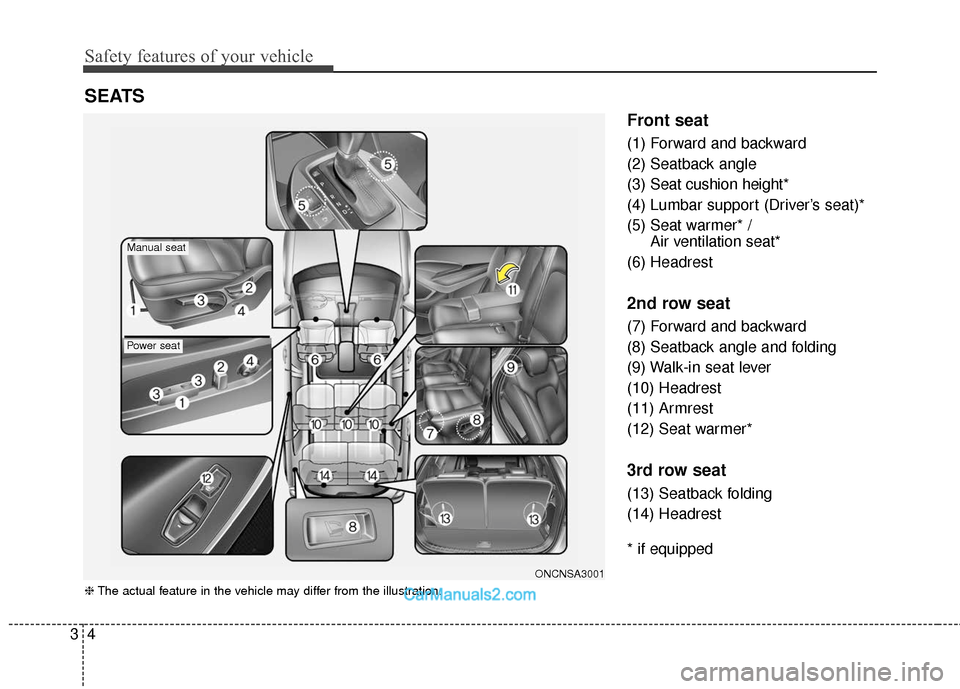 Hyundai Santa Fe 2018  Owners Manual Safety features of your vehicle
43
Front seat
(1) Forward and backward
(2) Seatback angle
(3) Seat cushion height*
(4) Lumbar support (Driver’s seat)*
(5) Seat warmer* / Air ventilation seat*
(6) He