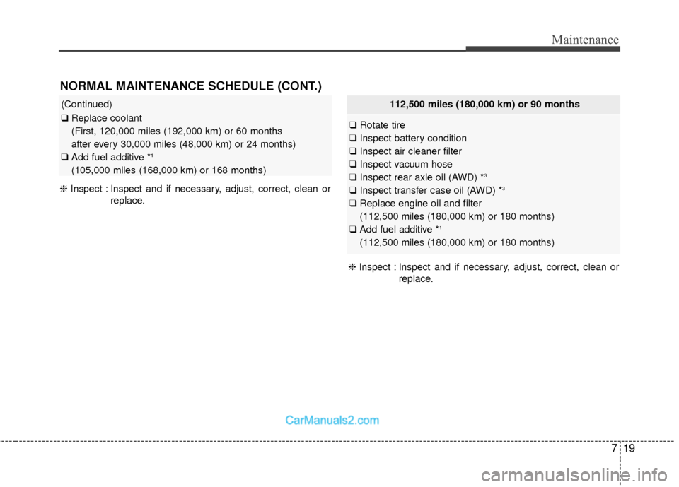 Hyundai Santa Fe 2018  Owners Manual 719
Maintenance
NORMAL MAINTENANCE SCHEDULE (CONT.)
(Continued)
❑Replace coolant 
(First, 120,000 miles (192,000 km) or 60 months 
after every 30,000 miles (48,000 km) or 24 months) 
❑ Add fuel ad