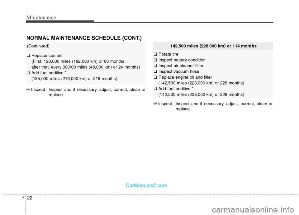 Hyundai Santa Fe 2018  Owners Manual Maintenance
22
7
(Continued)
❑ Replace coolant 
(First, 120,000 miles (192,000 km) or 60 months 
after that, every 30,000 miles (48,000 km) or 24 months)
❑ Add fuel additive *
1
(135,000 miles (21