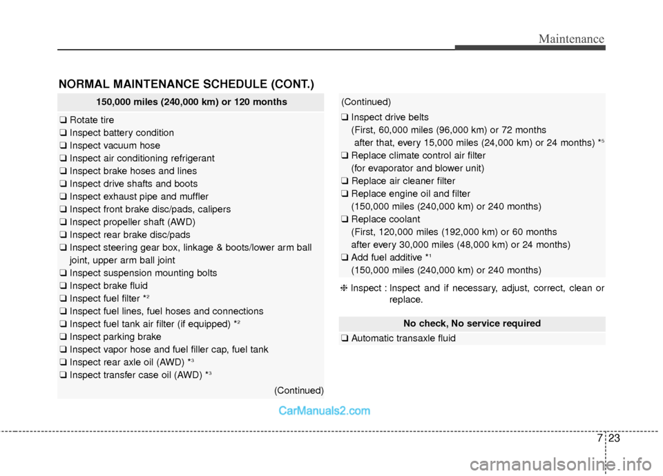 Hyundai Santa Fe 2018 Owners Manual 723
Maintenance
NORMAL MAINTENANCE SCHEDULE (CONT.)
No check, No service required
❑Automatic transaxle fluid
150,000 miles (240,000 km) or 120 months
❑Rotate tire
❑ Inspect battery condition
Hyundai Santa Fe 2018 Owners Manual 723
Maintenance
NORMAL MAINTENANCE SCHEDULE (CONT.)
No check, No service required
❑Automatic transaxle fluid
150,000 miles (240,000 km) or 120 months
❑Rotate tire
❑ Inspect battery condition