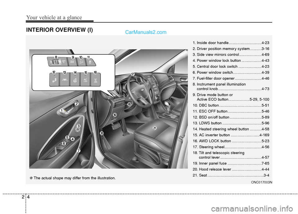 Hyundai Santa Fe 2017 Owners Manual Your vehicle at a glance
42
INTERIOR OVERVIEW (I)
1. Inside door handle...............................4-23
2. Driver position memory system ...........3-16
3. Side view mirrors control ............... Hyundai Santa Fe 2017 Owners Manual Your vehicle at a glance
42
INTERIOR OVERVIEW (I)
1. Inside door handle...............................4-23
2. Driver position memory system ...........3-16
3. Side view mirrors control ...............