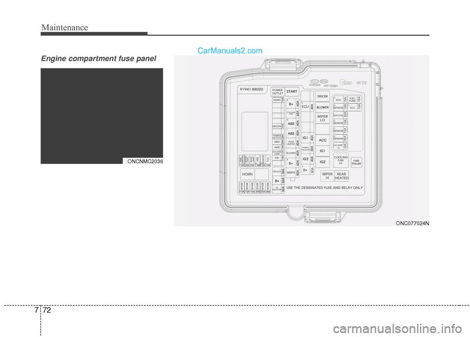 Hyundai Santa Fe 2017  Owners Manual Maintenance
72
7
Engine compartment fuse panel 
ONCNMC2036
ONC077024N  