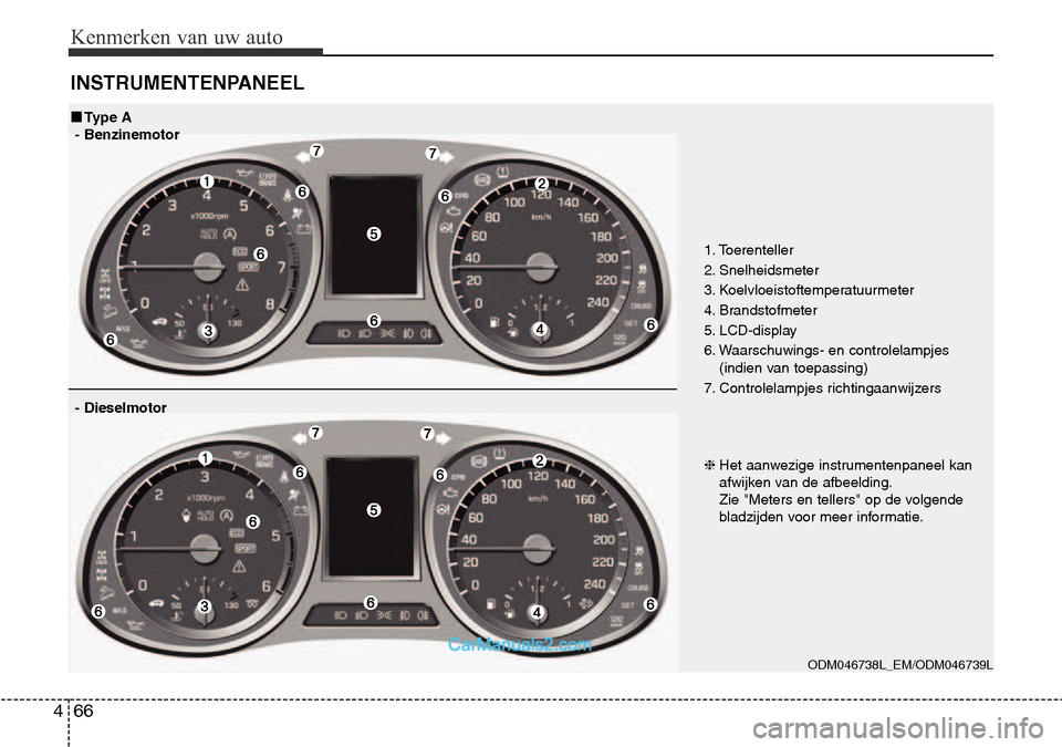 Hyundai Santa Fe 2017  Handleiding (in Dutch) Kenmerken van uw auto
66
4
INSTRUMENTENPANEEL
1. Toerenteller  
2. Snelheidsmeter
3. Koelvloeistoftemperatuurmeter
4. Brandstofmeter
5. LCD-display
6. Waarschuwings- en controlelampjes 
(indien van to