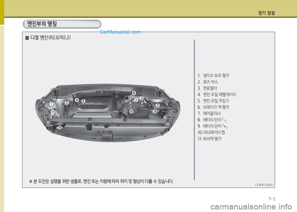Hyundai Santa Fe 2017  싼타페 DM - 사용 설명서 (in Korean) 4