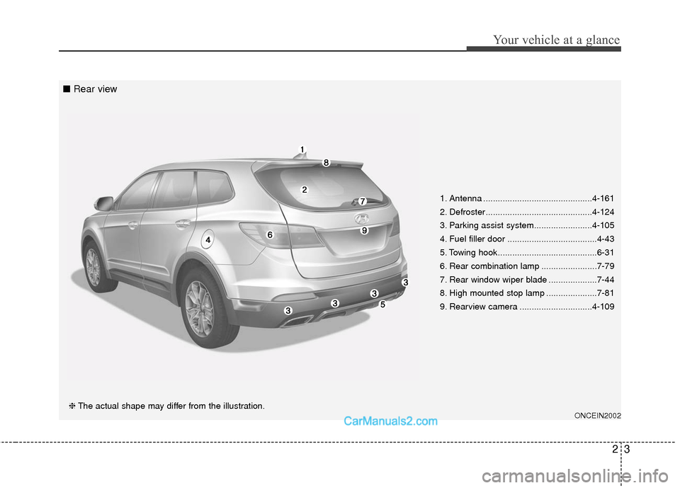 Hyundai Santa Fe 2016  Owners Manual 23
Your vehicle at a glance
1. Antenna .............................................4-161
2. Defroster............................................4-124
3. Parking assist system........................