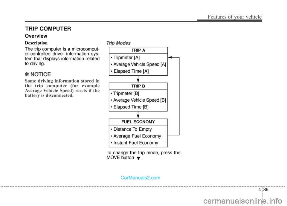 Hyundai Santa Fe 2016  Owners Manual 489
Features of your vehicle
Overview
Description
The trip computer is a microcomput-
er-controlled driver information sys-
tem that displays information related
to driving.
✽ ✽NOTICE
Some driving