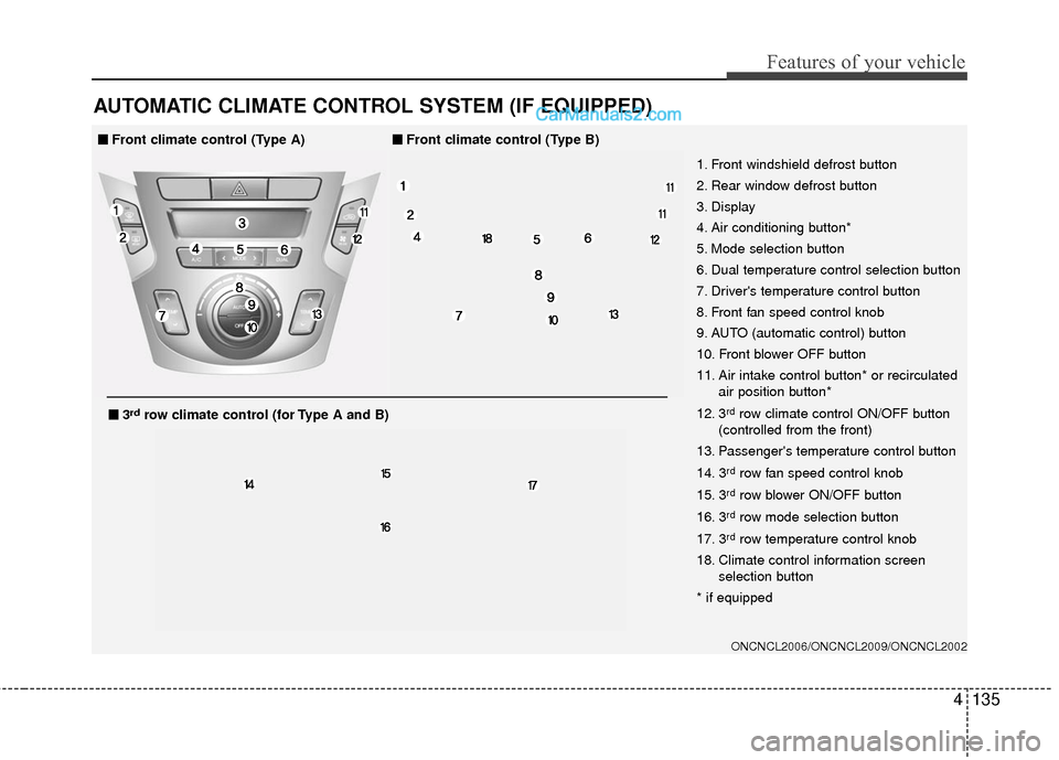 Hyundai Santa Fe 2016  Owners Manual 4135
Features of your vehicle
AUTOMATIC CLIMATE CONTROL SYSTEM (IF EQUIPPED)
ONCNCL2006/ONCNCL2009/ONCNCL2002
1. Front windshield defrost button
2. Rear window defrost button
3. Display
4. Air conditi