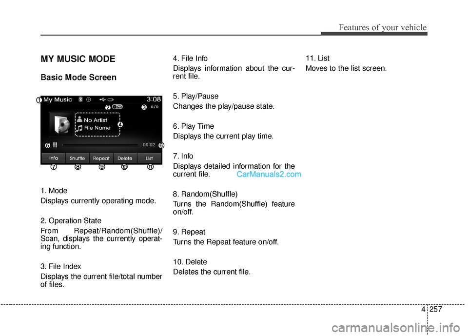 Hyundai Santa Fe 2016  Owners Manual 4257
Features of your vehicle
MY MUSIC MODE
Basic Mode Screen
1. Mode
Displays currently operating mode.
2. Operation State
From Repeat/Random(Shuffle)/
Scan, displays the currently operat-
ing functi