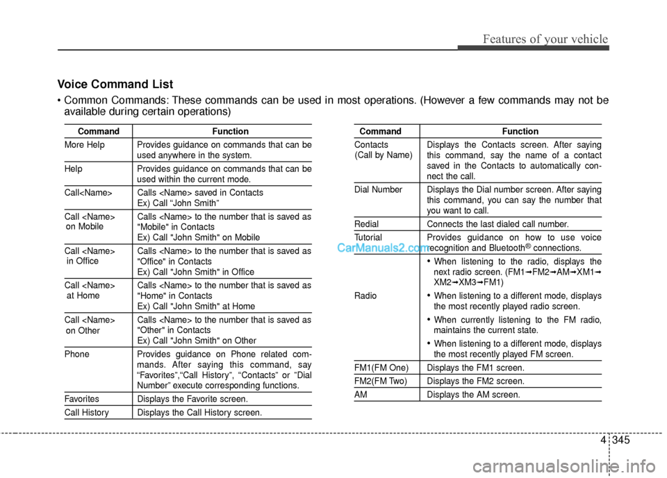 Hyundai Santa Fe 2016 Owners Manual 4345
Features of your vehicle
Voice Command List
These commands can be used in most operations. (However a few commands may not beavailable during certain operations)
Command Function
More Help Provi Hyundai Santa Fe 2016 Owners Manual 4345
Features of your vehicle
Voice Command List
These commands can be used in most operations. (However a few commands may not beavailable during certain operations)
Command Function
More Help Provi