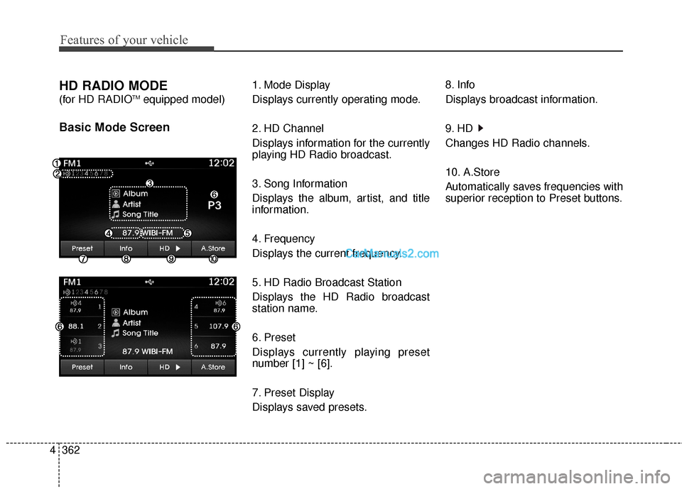 Hyundai Santa Fe 2016  Owners Manual Features of your vehicle
362
4
HD RADIO MODE
(for HD RADIOTMequipped model)
Basic Mode Screen
1. Mode Display
Displays currently operating mode.
2. HD Channel
Displays information for the currently
pl