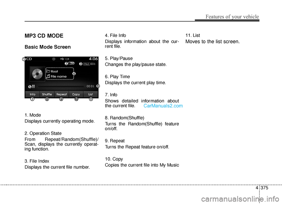 Hyundai Santa Fe 2016  Owners Manual 4375
Features of your vehicle
MP3 CD MODE
Basic Mode Screen
1. Mode
Displays currently operating mode.
2. Operation State
From Repeat/Random(Shuffle)/
Scan, displays the currently operat-
ing function