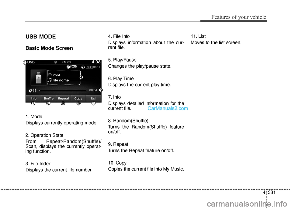 Hyundai Santa Fe 2016  Owners Manual 4381
Features of your vehicle
USB MODE 
Basic Mode Screen
1. Mode
Displays currently operating mode.
2. Operation State
From Repeat/Random(Shuffle)/
Scan, displays the currently operat-
ing function.
