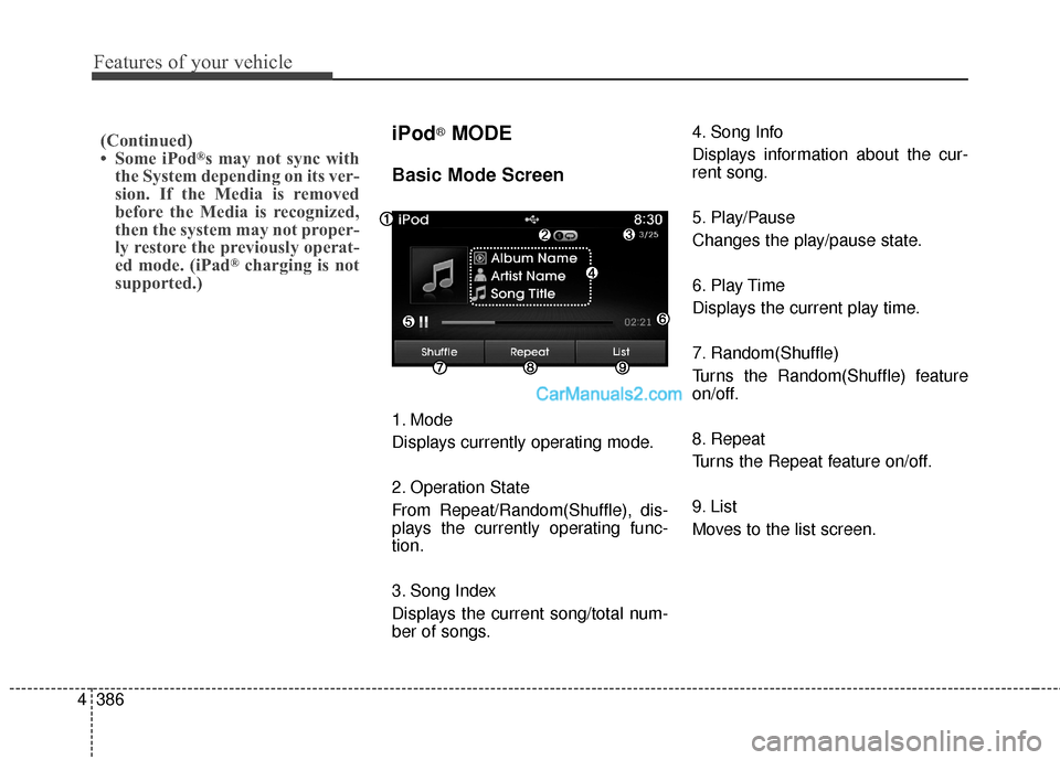 Hyundai Santa Fe 2016  Owners Manual Features of your vehicle
386
4
iPod®MODE
Basic Mode Screen
1. Mode
Displays currently operating mode.
2. Operation State
From Repeat/Random(Shuffle), dis-
plays the currently operating func-
tion.
3.