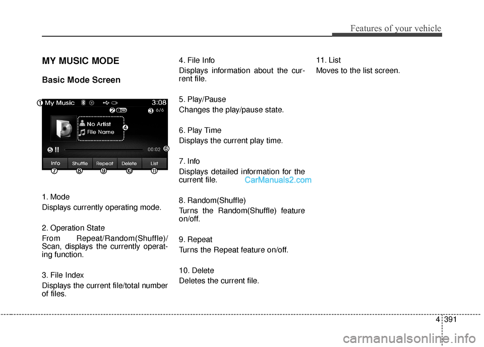 Hyundai Santa Fe 2016  Owners Manual 4391
Features of your vehicle
MY MUSIC MODE
Basic Mode Screen
1. Mode
Displays currently operating mode.
2. Operation State
From Repeat/Random(Shuffle)/
Scan, displays the currently operat-
ing functi