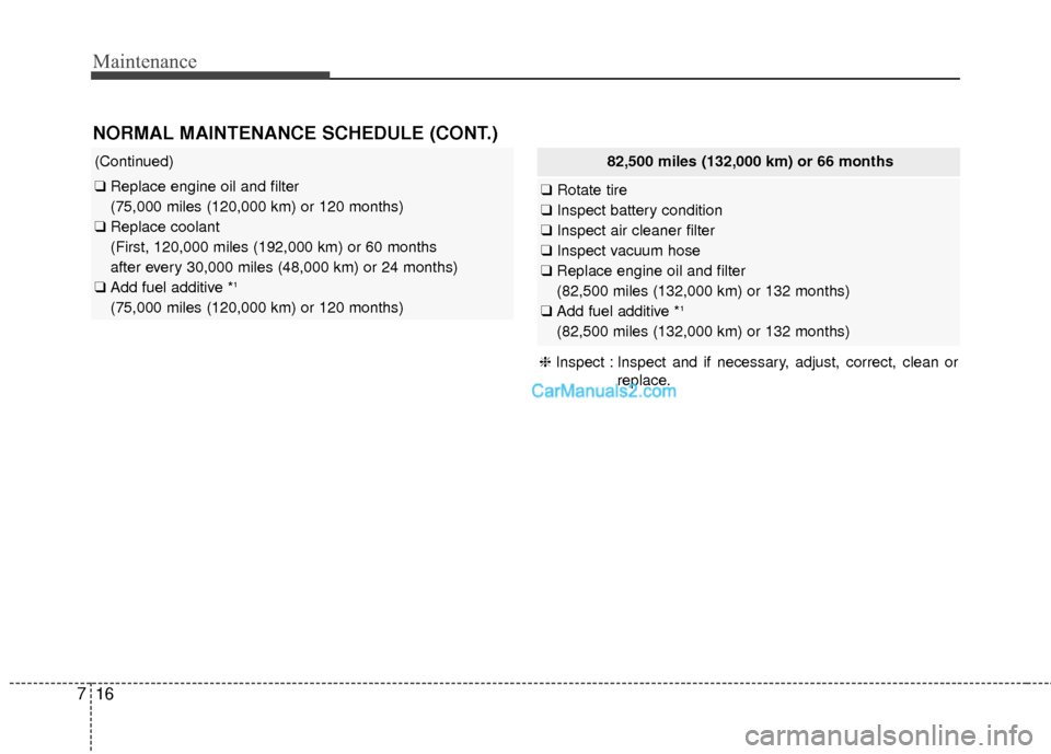 Hyundai Santa Fe 2016  Owners Manual Maintenance
16
7
(Continued)
❑ Replace engine oil and filter 
(75,000 miles (120,000 km) or 120 months)
❑ Replace coolant 
(First, 120,000 miles (192,000 km) or 60 months 
after every 30,000 miles