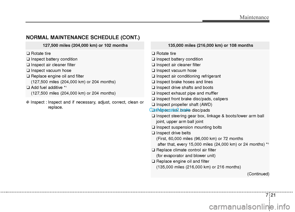 Hyundai Santa Fe 2016  Owners Manual 721
Maintenance
NORMAL MAINTENANCE SCHEDULE (CONT.)
127,500 miles (204,000 km) or 102 months
❑Rotate tire
❑ Inspect battery condition
❑ Inspect air cleaner filter
❑ Inspect vacuum hose
❑ Rep