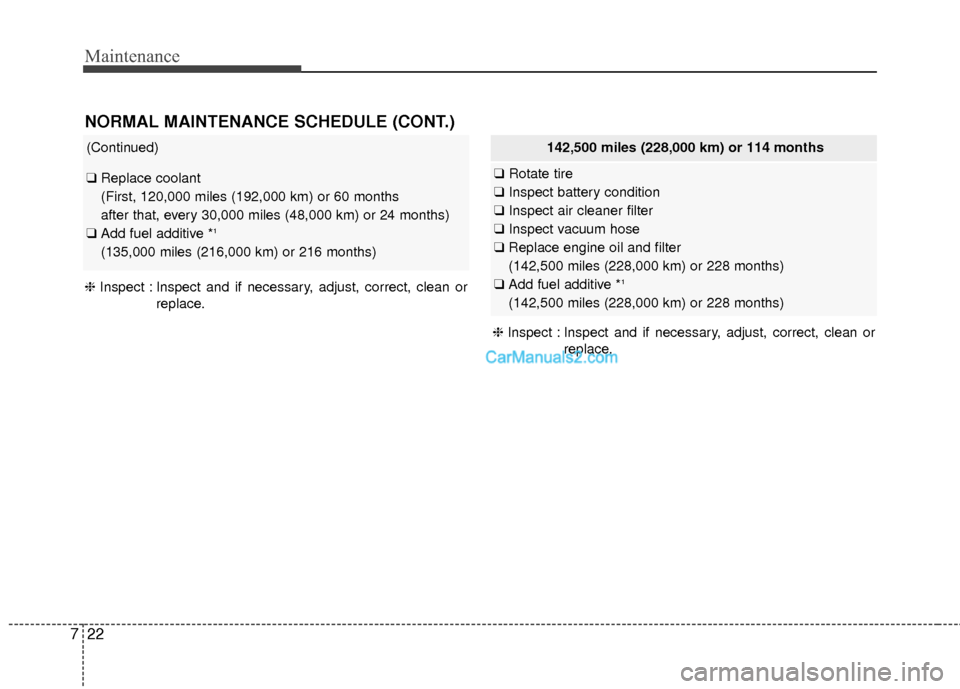 Hyundai Santa Fe 2016  Owners Manual Maintenance
22
7
(Continued)
❑ Replace coolant 
(First, 120,000 miles (192,000 km) or 60 months 
after that, every 30,000 miles (48,000 km) or 24 months)
❑ Add fuel additive *
1
(135,000 miles (21