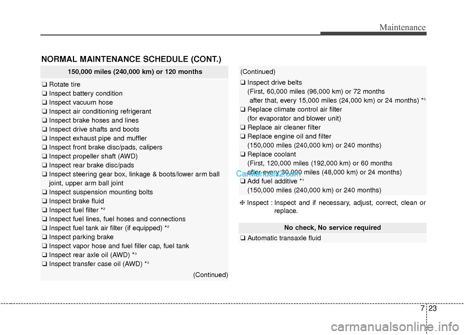 Hyundai Santa Fe 2016  Owners Manual 723
Maintenance
NORMAL MAINTENANCE SCHEDULE (CONT.)
No check, No service required
❑Automatic transaxle fluid 
150,000 miles (240,000 km) or 120 months
❑Rotate tire
❑ Inspect battery condition
