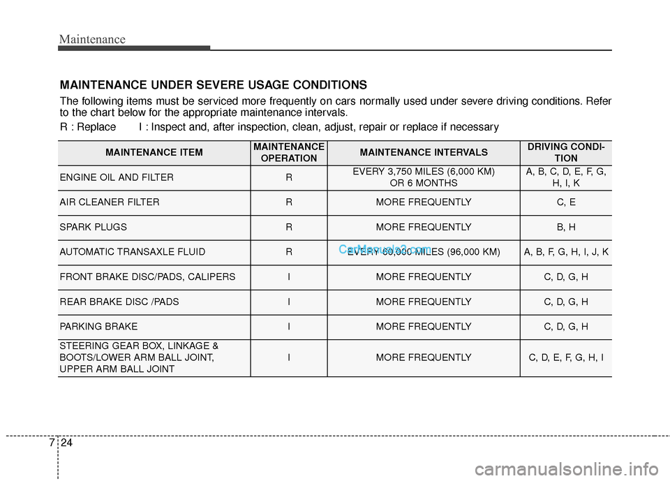 Hyundai Santa Fe 2016  Owners Manual Maintenance
24
7
MAINTENANCE UNDER SEVERE USAGE CONDITIONS
The following items must be serviced more frequently on cars normally used under severe driving conditions. Refer
to the chart below for the 
