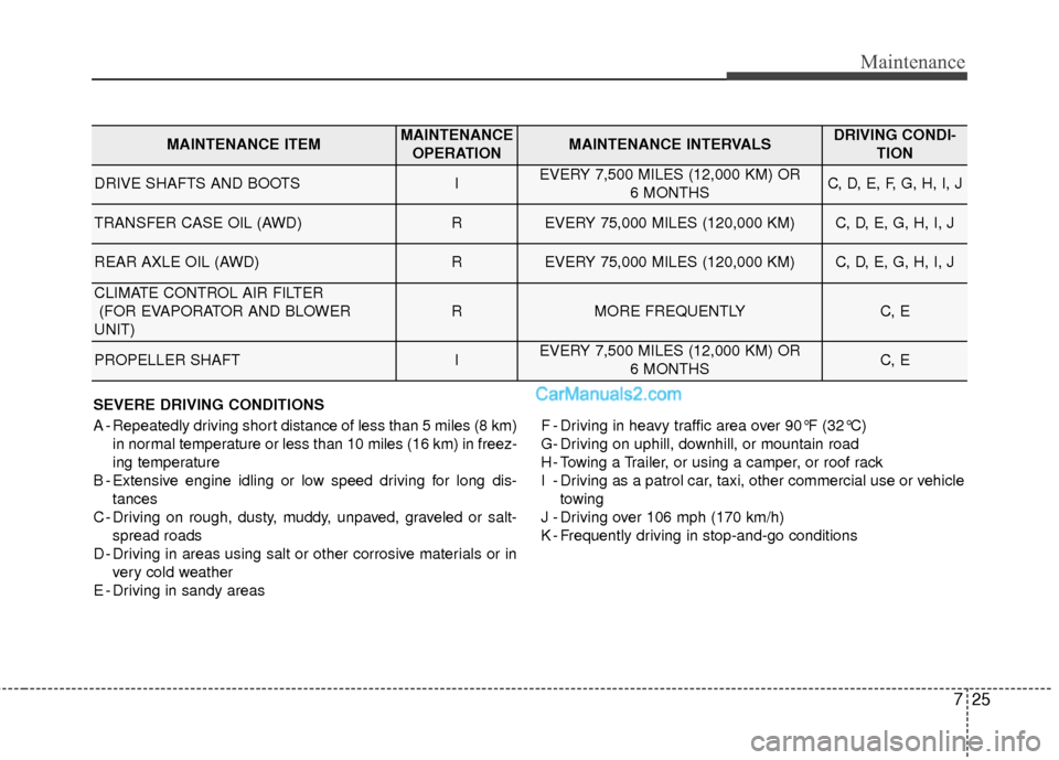 Hyundai Santa Fe 2016  Owners Manual 725
Maintenance
SEVERE DRIVING CONDITIONS
A - Repeatedly driving short distance of less than 5 miles (8 km)in normal temperature or less than 10 miles (16 km) in freez-
ing temperature
B - Extensive e