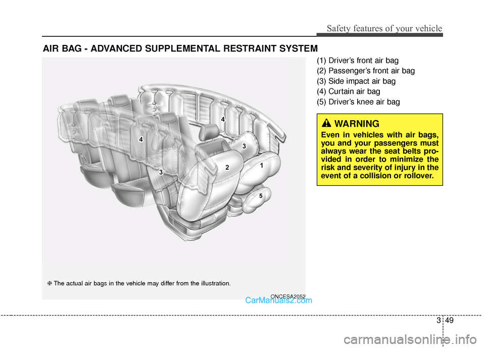 Hyundai Santa Fe 2016  Owners Manual 349
Safety features of your vehicle
(1) Driver’s front air bag
(2) Passenger’s front air bag
(3) Side impact air bag
(4) Curtain air bag
(5) Driver’s knee air bag
AIR BAG - ADVANCED SUPPLEMENTAL