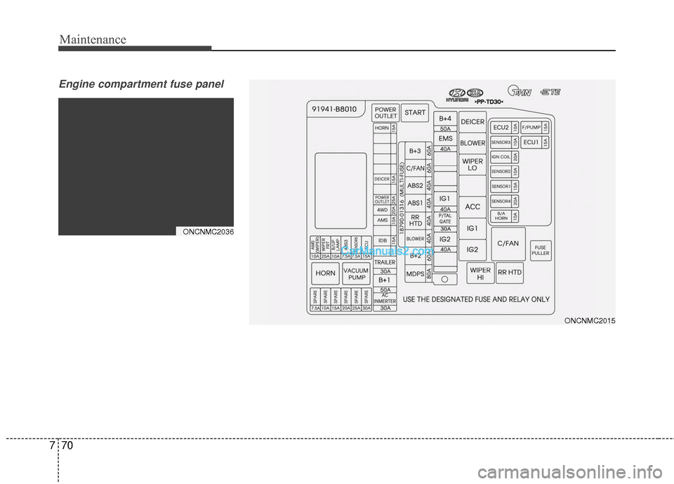 Hyundai Santa Fe 2016  Owners Manual Maintenance
70
7
Engine compartment fuse panel 
ONCNMC2036
ONCNMC2015  