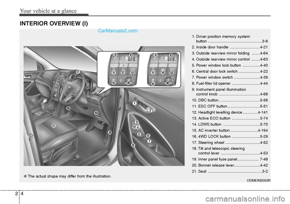 Hyundai Santa Fe 2016 Owners Manual - RHD (UK, Australia) Your vehicle at a glance
4 2
INTERIOR OVERVIEW (I)
1. Driver position memory system
button ..................................................3-8
2. Inside door handle ............................4-21 Hyundai Santa Fe 2016 Owners Manual - RHD (UK, Australia) Your vehicle at a glance
4 2
INTERIOR OVERVIEW (I)
1. Driver position memory system
button ..................................................3-8
2. Inside door handle ............................4-21