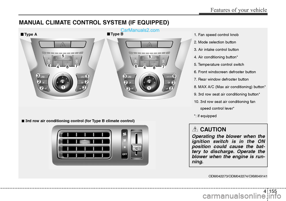 Hyundai Santa Fe 2016  Owners Manual - RHD (UK, Australia) 4155
Features of your vehicle
MANUAL CLIMATE CONTROL SYSTEM (IF EQUIPPED)
ODM042273/ODM042274/OXM049141 
1. Fan speed control knob
2. Mode selection button
3. Air intake control button
4. Air conditio