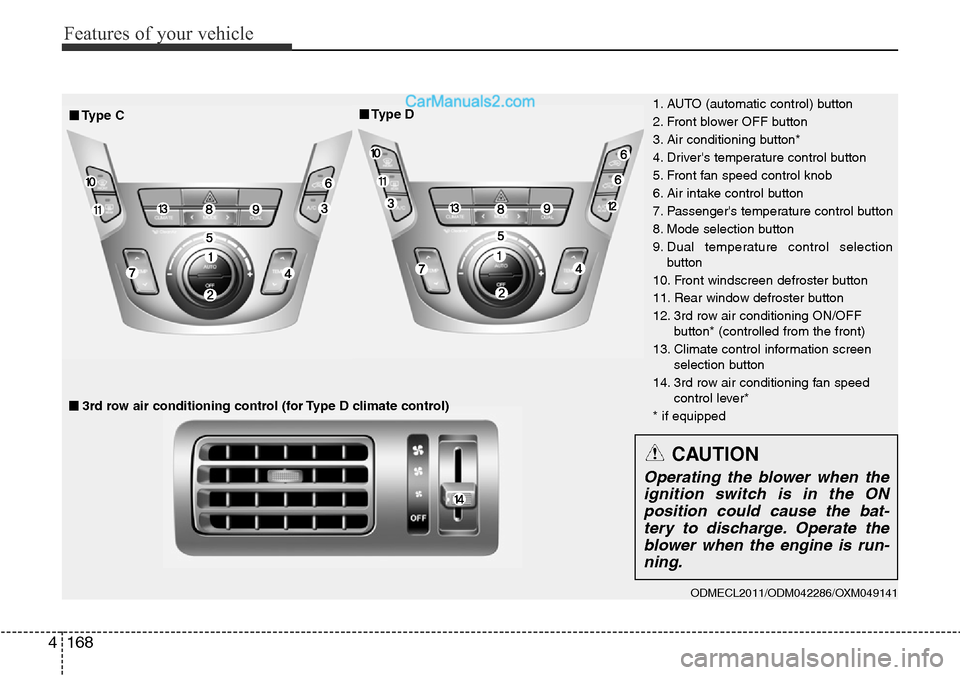 Hyundai Santa Fe 2016  Owners Manual - RHD (UK, Australia) Features of your vehicle
168 4
ODMECL2011/ODM042286/OXM049141 
1. AUTO (automatic control) button
2. Front blower OFF button
3. Air conditioning button*
4. Drivers temperature control button
5. Front