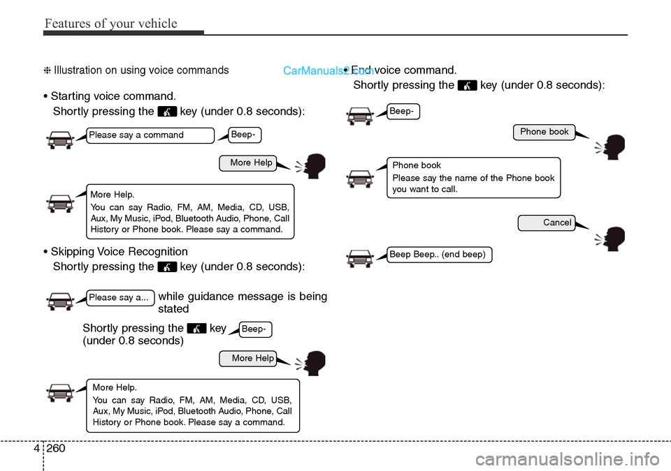Hyundai Santa Fe 2016  Owners Manual - RHD (UK, Australia) Features of your vehicle
260 4
❈ Illustration on using voice commands
• Starting voice command.
Shortly pressing the  key (under 0.8 seconds):
• Skipping Voice Recognition
Shortly pressing the  