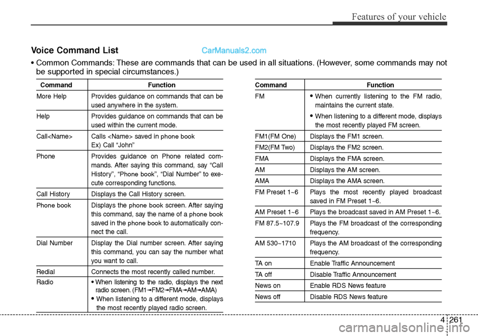 Hyundai Santa Fe 2016 Owners Manual - RHD (UK, Australia) 4261
Features of your vehicle
Voice Command List
• Common Commands: These are commands that can be used in all situations. (However, some commands may not
be supported in special circumstances.)
Com Hyundai Santa Fe 2016 Owners Manual - RHD (UK, Australia) 4261
Features of your vehicle
Voice Command List
• Common Commands: These are commands that can be used in all situations. (However, some commands may not
be supported in special circumstances.)
Com