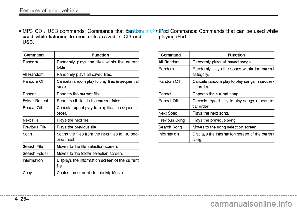 Hyundai Santa Fe 2016 Owners Manual - RHD (UK, Australia) Features of your vehicle
264 4
• MP3 CD / USB commands: Commands that can be
used while listening to music files saved in CD and
USB.• iPod Commands: Commands that can be used while
playing iPod.
Hyundai Santa Fe 2016 Owners Manual - RHD (UK, Australia) Features of your vehicle
264 4
• MP3 CD / USB commands: Commands that can be
used while listening to music files saved in CD and
USB.• iPod Commands: Commands that can be used while
playing iPod.