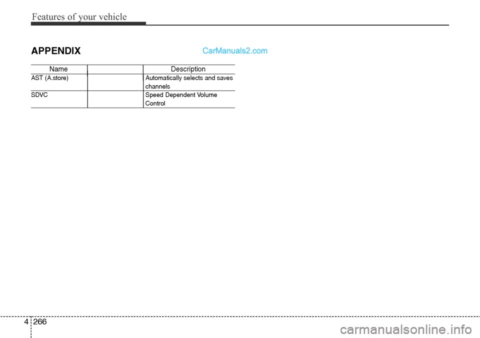 Hyundai Santa Fe 2016  Owners Manual - RHD (UK, Australia) Features of your vehicle
266 4
APPENDIX
Name Description
AST (A.store) Automatically selects and saves
channels 
SDVC Speed Dependent Volume
Control  