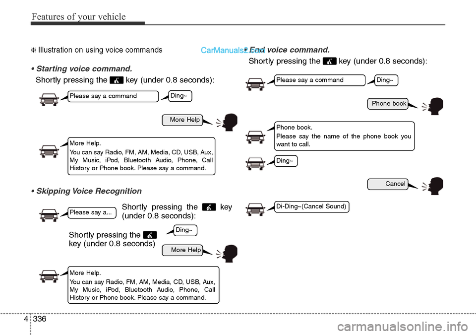 Hyundai Santa Fe 2016  Owners Manual - RHD (UK, Australia) Features of your vehicle
336 4
❈ Illustration on using voice commands
• Starting voice command.
Shortly pressing the  key (under 0.8 seconds):
• Skipping Voice Recognition
Shortly pressing the  