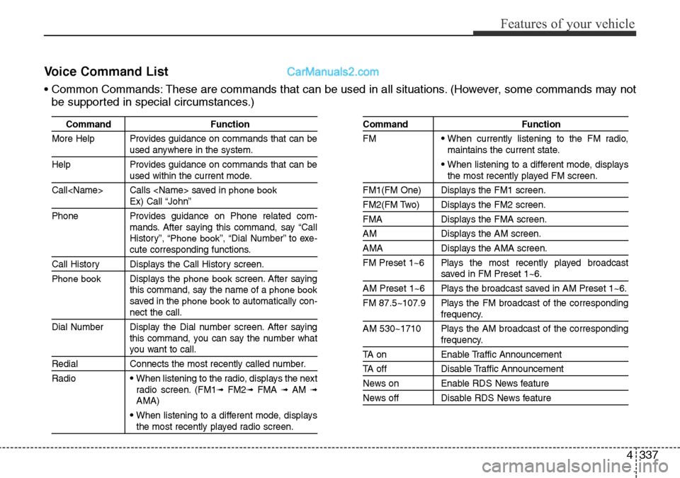 Hyundai Santa Fe 2016 Owners Manual - RHD (UK, Australia) 4337
Features of your vehicle
Voice Command List
• Common Commands: These are commands that can be used in all situations. (However, some commands may not
be supported in special circumstances.)
Com Hyundai Santa Fe 2016 Owners Manual - RHD (UK, Australia) 4337
Features of your vehicle
Voice Command List
• Common Commands: These are commands that can be used in all situations. (However, some commands may not
be supported in special circumstances.)
Com