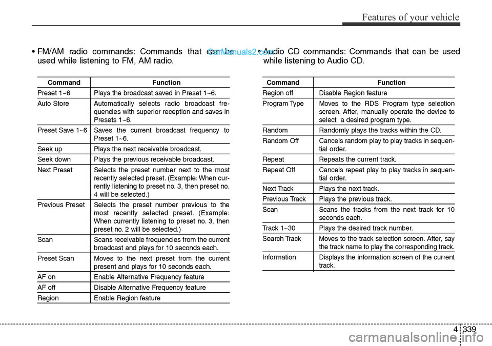 Hyundai Santa Fe 2016 Owners Manual - RHD (UK, Australia) 4339
Features of your vehicle
• FM/AM radio commands: Commands that can be
used while listening to FM, AM radio.• Audio CD commands: Commands that can be used
while listening to Audio CD.
Command Hyundai Santa Fe 2016 Owners Manual - RHD (UK, Australia) 4339
Features of your vehicle
• FM/AM radio commands: Commands that can be
used while listening to FM, AM radio.• Audio CD commands: Commands that can be used
while listening to Audio CD.
Command