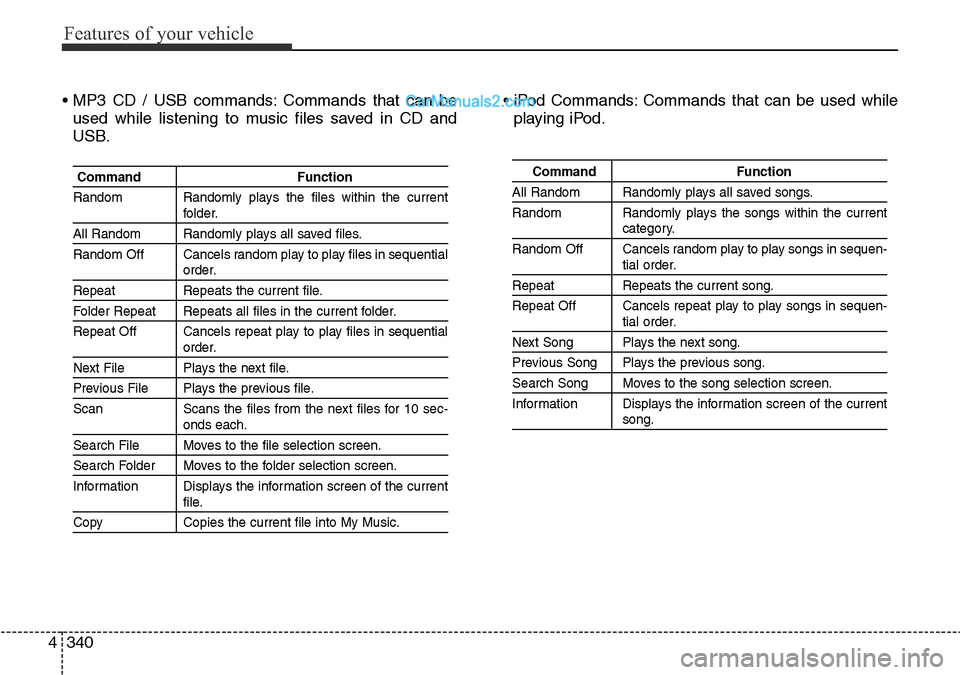 Hyundai Santa Fe 2016 Owners Manual - RHD (UK, Australia) Features of your vehicle
340 4
• MP3 CD / USB commands: Commands that can be
used while listening to music files saved in CD and
USB.• iPod Commands: Commands that can be used while
playing iPod.
Hyundai Santa Fe 2016 Owners Manual - RHD (UK, Australia) Features of your vehicle
340 4
• MP3 CD / USB commands: Commands that can be
used while listening to music files saved in CD and
USB.• iPod Commands: Commands that can be used while
playing iPod.