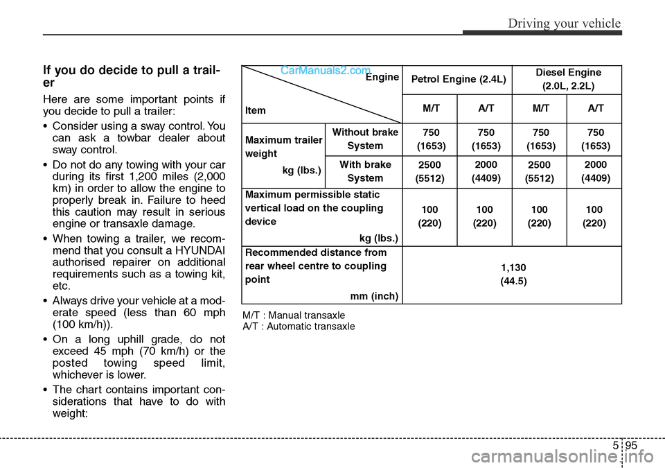 Hyundai Santa Fe 2016 Owners Manual - RHD (UK, Australia) 595
Driving your vehicle
If you do decide to pull a trail-
er
Here are some important points if
you decide to pull a trailer:
• Consider using a sway control. You
can ask a towbar dealer about
swa Hyundai Santa Fe 2016 Owners Manual - RHD (UK, Australia) 595
Driving your vehicle
If you do decide to pull a trail-
er
Here are some important points if
you decide to pull a trailer:
• Consider using a sway control. You
can ask a towbar dealer about
swa