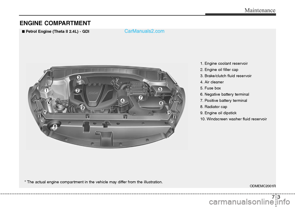 Hyundai Santa Fe 2016  Owners Manual - RHD (UK, Australia) 73
Maintenance
ENGINE COMPARTMENT 
1. Engine coolant reservoir
2. Engine oil filler cap
3. Brake/clutch fluid reservoir
4. Air cleaner
5. Fuse box
6. Negative battery terminal
7. Positive battery term