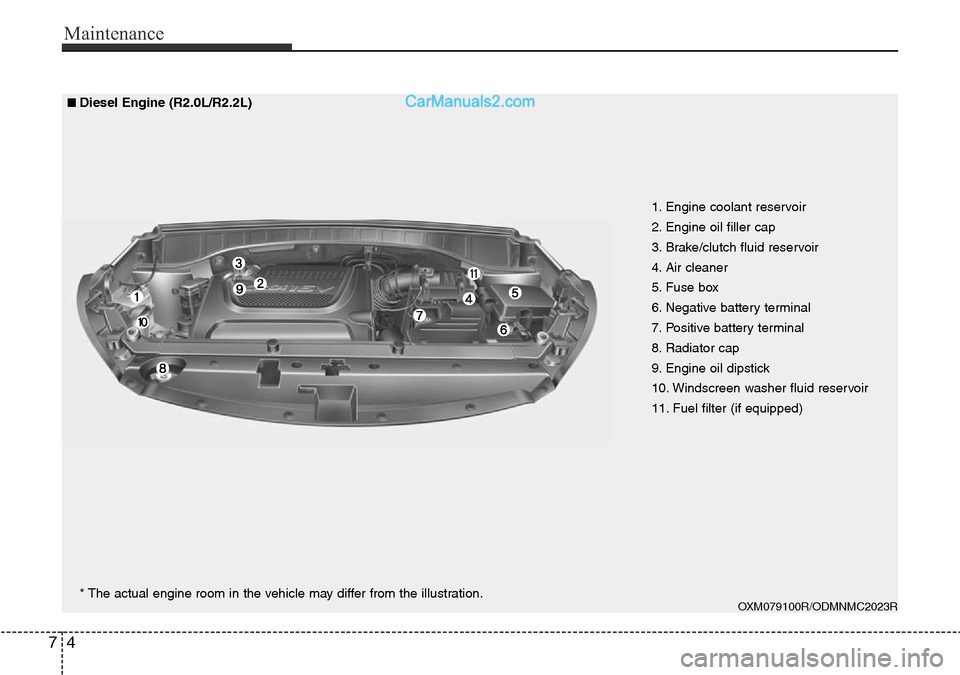 Hyundai Santa Fe 2016  Owners Manual - RHD (UK, Australia) Maintenance
4 7
1. Engine coolant reservoir
2. Engine oil filler cap
3. Brake/clutch fluid reservoir
4. Air cleaner
5. Fuse box
6. Negative battery terminal
7. Positive battery terminal
8. Radiator ca