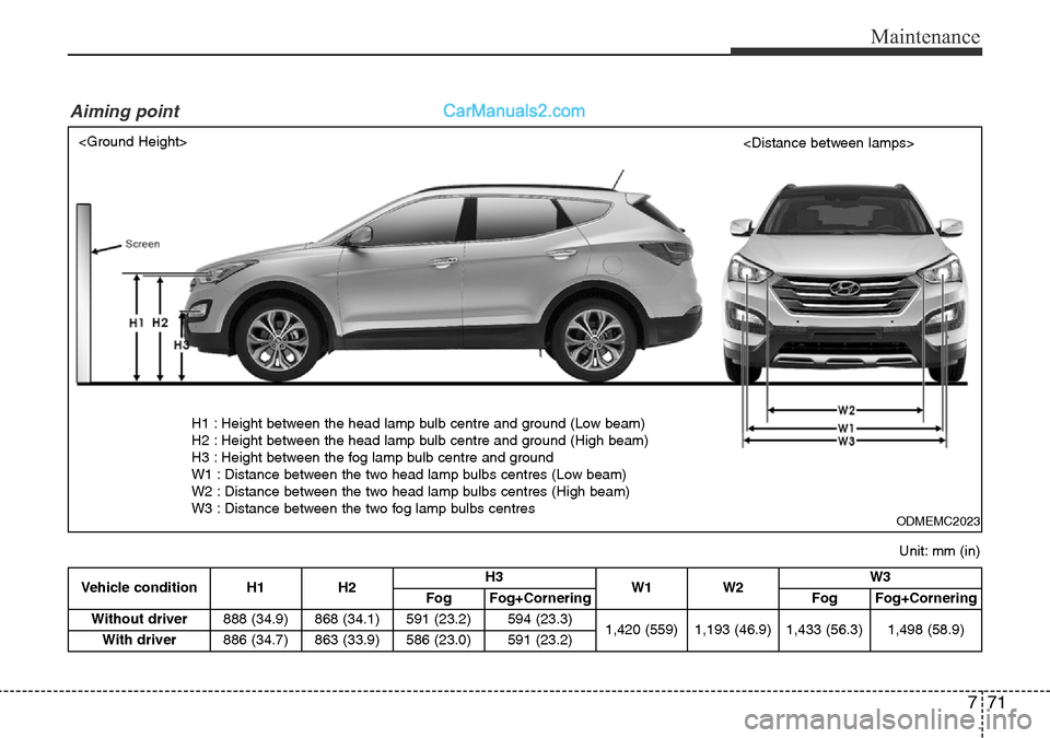 Hyundai Santa Fe 2016  Owners Manual - RHD (UK, Australia) 771
Maintenance
Vehicle condition H1 H2H3
W1 W2W3
FogFog+Cornering FogFog+Cornering
Without driver888 (34.9) 868 (34.1) 591 (23.2)
594 (23.3)
1,420 (559) 1,193 (46.9) 1,433 (56.3)1,498 (58.9)
With dri