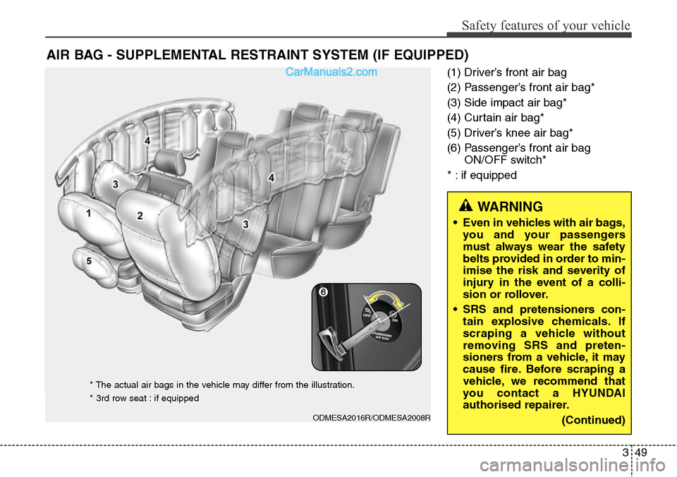 Hyundai Santa Fe 2016  Owners Manual - RHD (UK, Australia) 349
Safety features of your vehicle
(1) Driver’s front air bag
(2) Passenger’s front air bag*
(3) Side impact air bag*
(4) Curtain air bag*
(5) Driver’s knee air bag* 
(6) Passenger’s front ai