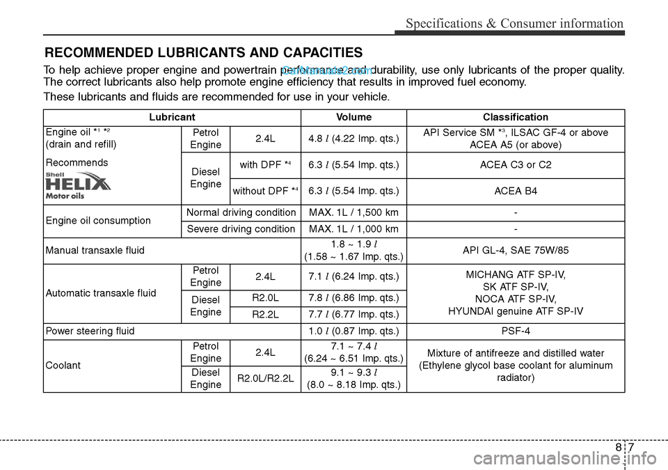 Hyundai Santa Fe 2016 Owners Manual - RHD (UK, Australia) 87
Specifications & Consumer information
RECOMMENDED LUBRICANTS AND CAPACITIES
To help achieve proper engine and powertrain performance and durability, use only lubricants of the proper quality.
The c Hyundai Santa Fe 2016 Owners Manual - RHD (UK, Australia) 87
Specifications & Consumer information
RECOMMENDED LUBRICANTS AND CAPACITIES
To help achieve proper engine and powertrain performance and durability, use only lubricants of the proper quality.
The c