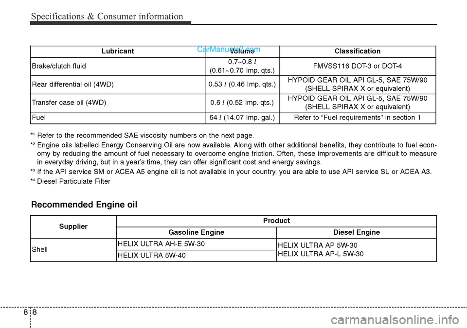 Hyundai Santa Fe 2016 Owners Manual - RHD (UK, Australia) Specifications & Consumer information
8 8
*1Refer to the recommended SAE viscosity numbers on the next page.
*2Engine oils labelled Energy Conserving Oil are now available. Along with other additional Hyundai Santa Fe 2016 Owners Manual - RHD (UK, Australia) Specifications & Consumer information
8 8
*1Refer to the recommended SAE viscosity numbers on the next page.
*2Engine oils labelled Energy Conserving Oil are now available. Along with other additional