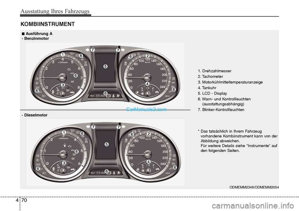 Hyundai Santa Fe 2016  Betriebsanleitung (in German) Ausstattung Ihres Fahrzeugs
70
4
KOMBIINSTRUMENT
1. Drehzahlmesser 
2. Tachometer
3. Motorkühlmitteltemperaturanzeige
4. Tankuhr
5. LCD - Display
6. Warn- und Kontrollleuchten
(ausstattungsabhängig)