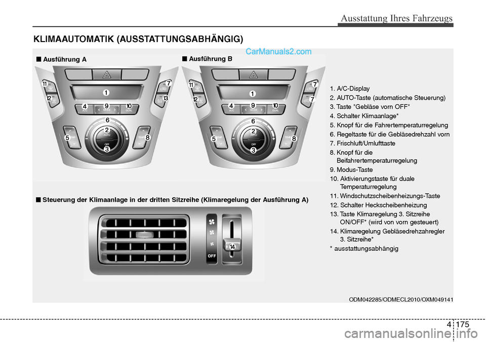 Hyundai Santa Fe 2016  Betriebsanleitung (in German) 4 175
Ausstattung Ihres Fahrzeugs
KLIMAAUTOMATIK (AUSSTATTUNGSABHÄNGIG)
ODM042285/ODMECL2010/OXM049141 
1. A/C-Display
2. AUTO-Taste (automatische Steuerung)
3. Taste "Gebläse vorn OFF"
4. Schalter 