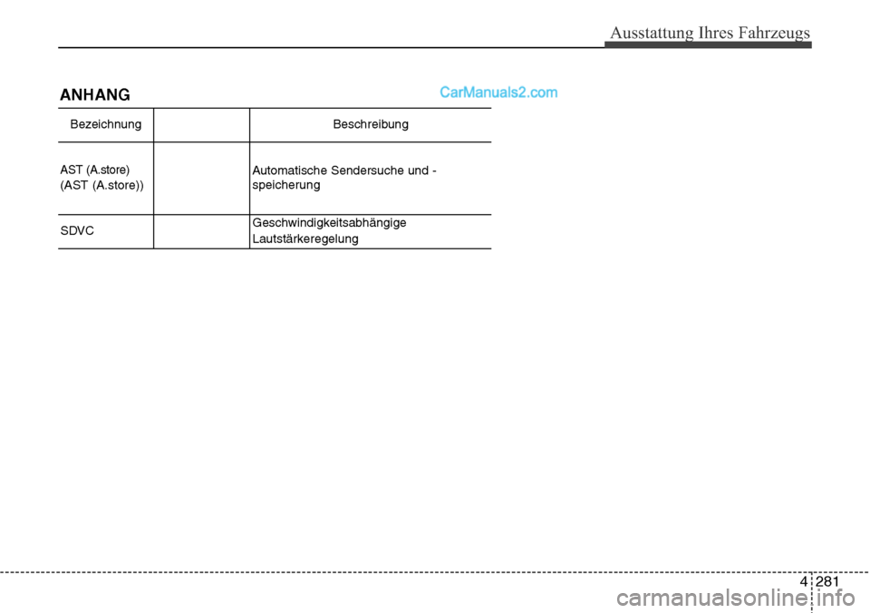 Hyundai Santa Fe 2016  Betriebsanleitung (in German) 4 281
Ausstattung Ihres Fahrzeugs
ANHANG
Bezeichnung Beschreibung
AST (A.store)
(
AST (A.store))
Automatische Sendersuche und -
speicherung
SDVCGeschwindigkeitsabhängige
Lautstärkeregelung  