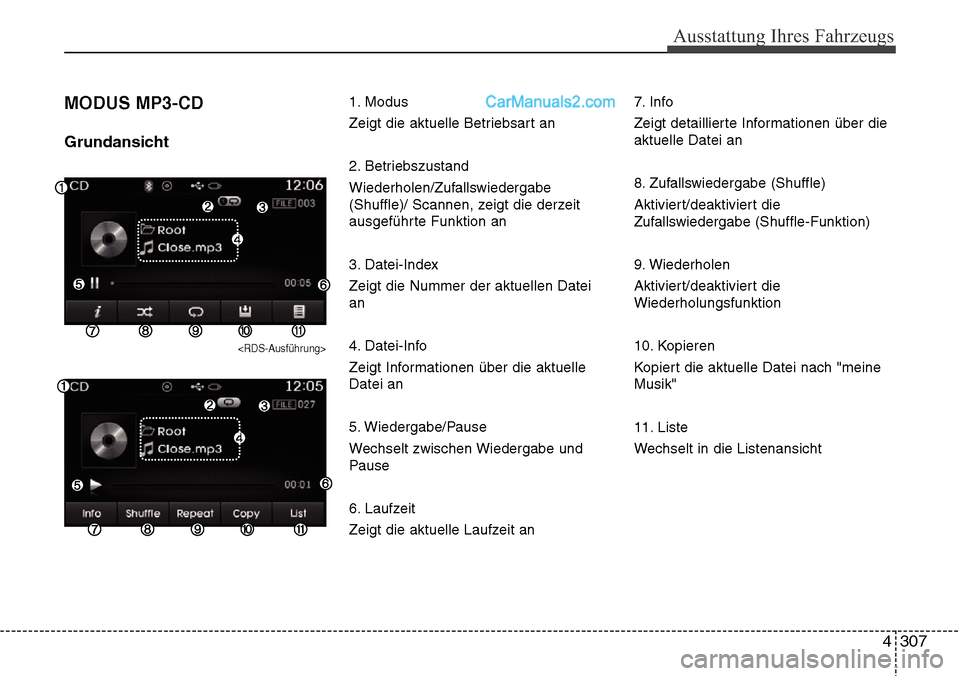 Hyundai Santa Fe 2016  Betriebsanleitung (in German) 4 307
Ausstattung Ihres Fahrzeugs
MODUS MP3-CD
Grundansicht
<RDS-Ausführung>
1. Modus
Zeigt die aktuelle Betriebsart an
2. Betriebszustand
Wiederholen/Zufallswiedergabe
(Shuffle)/ Scannen, zeigt die 